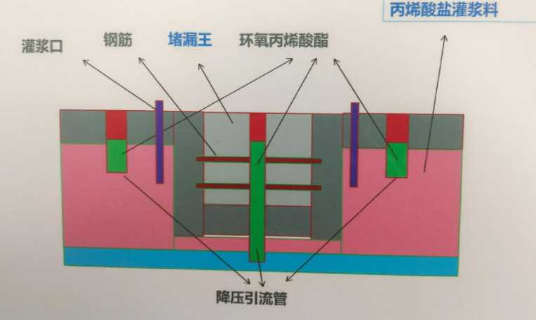 郑州登封防水堵漏工程设计