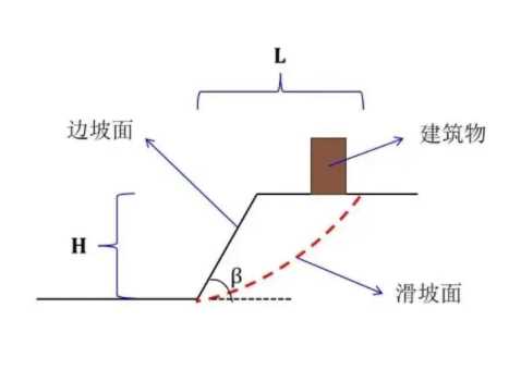 郑州登封边坡工程设计
